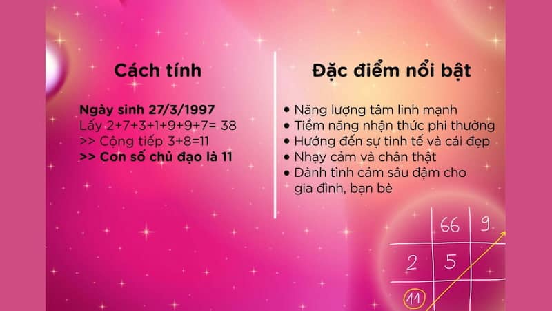 Chỉ số linh hồn là gì? Cách tính chỉ số linh hồn đơn giản
